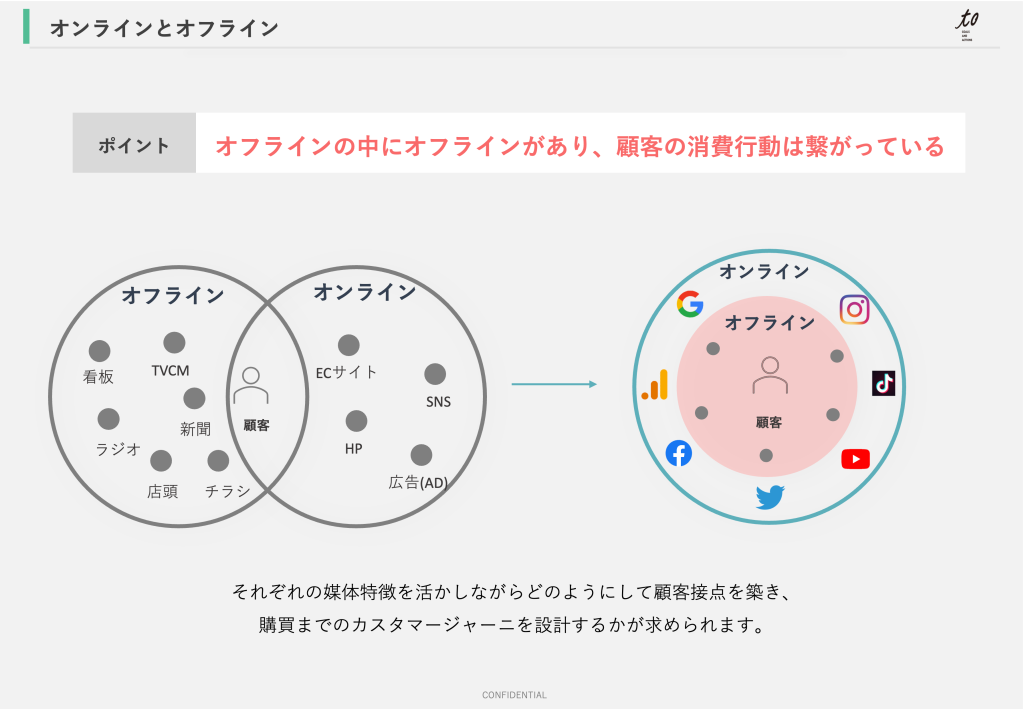 オンライン営業チャネルと従来チャネルの比較